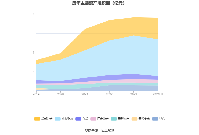 云烟 第90页