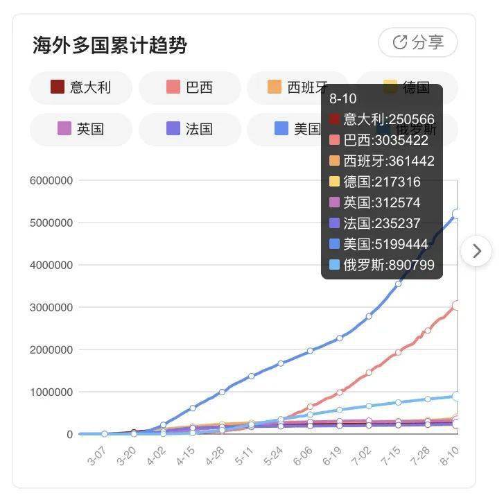 花开无言 第82页