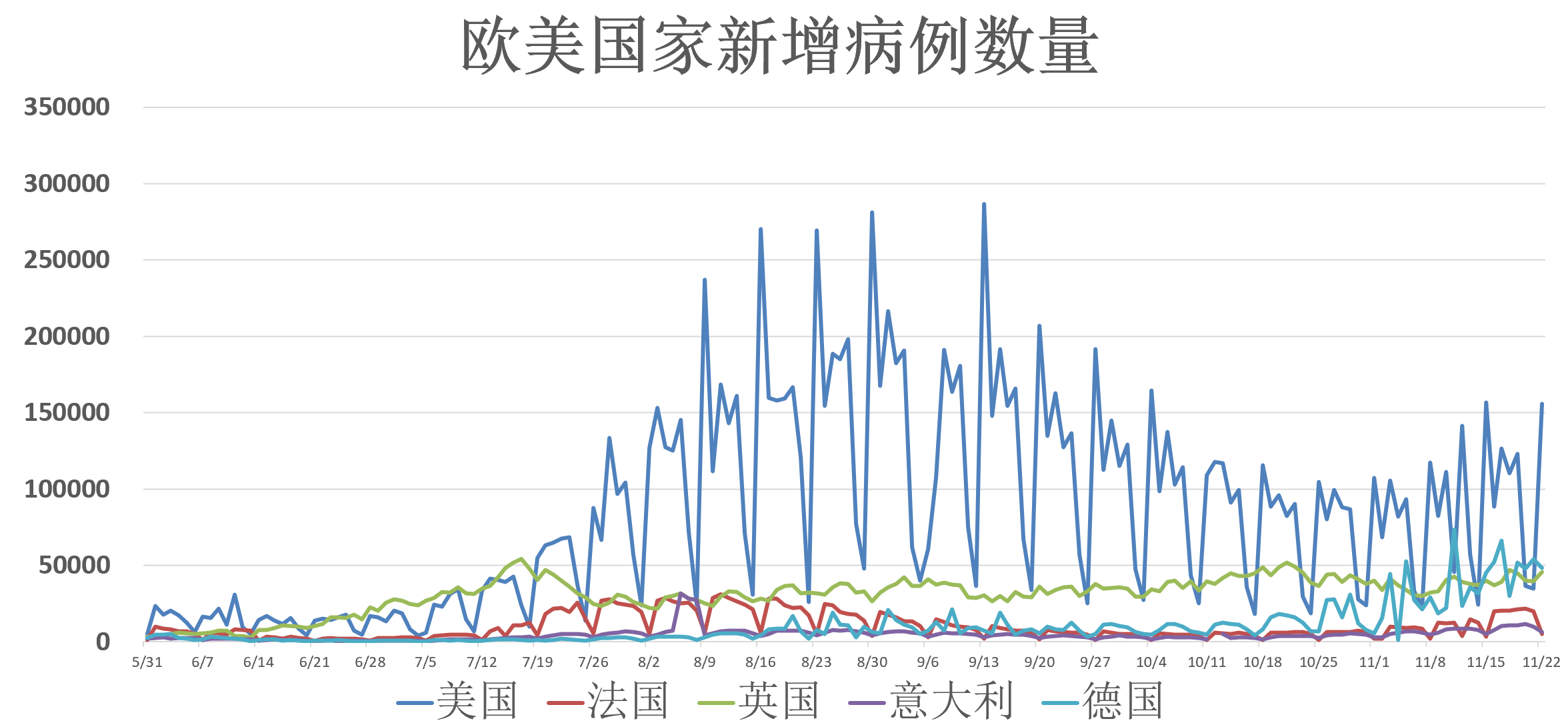 全球疫情最新动态，数据更新与关键洞察（截至11月10日）