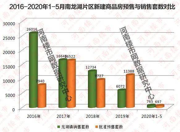 南龙湖最新房价动态深度解析，背景、事件与影响全揭秘