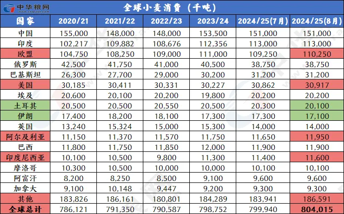 2024年天天彩资料免费大全,综合数据解释说明_社区版WFN899.55