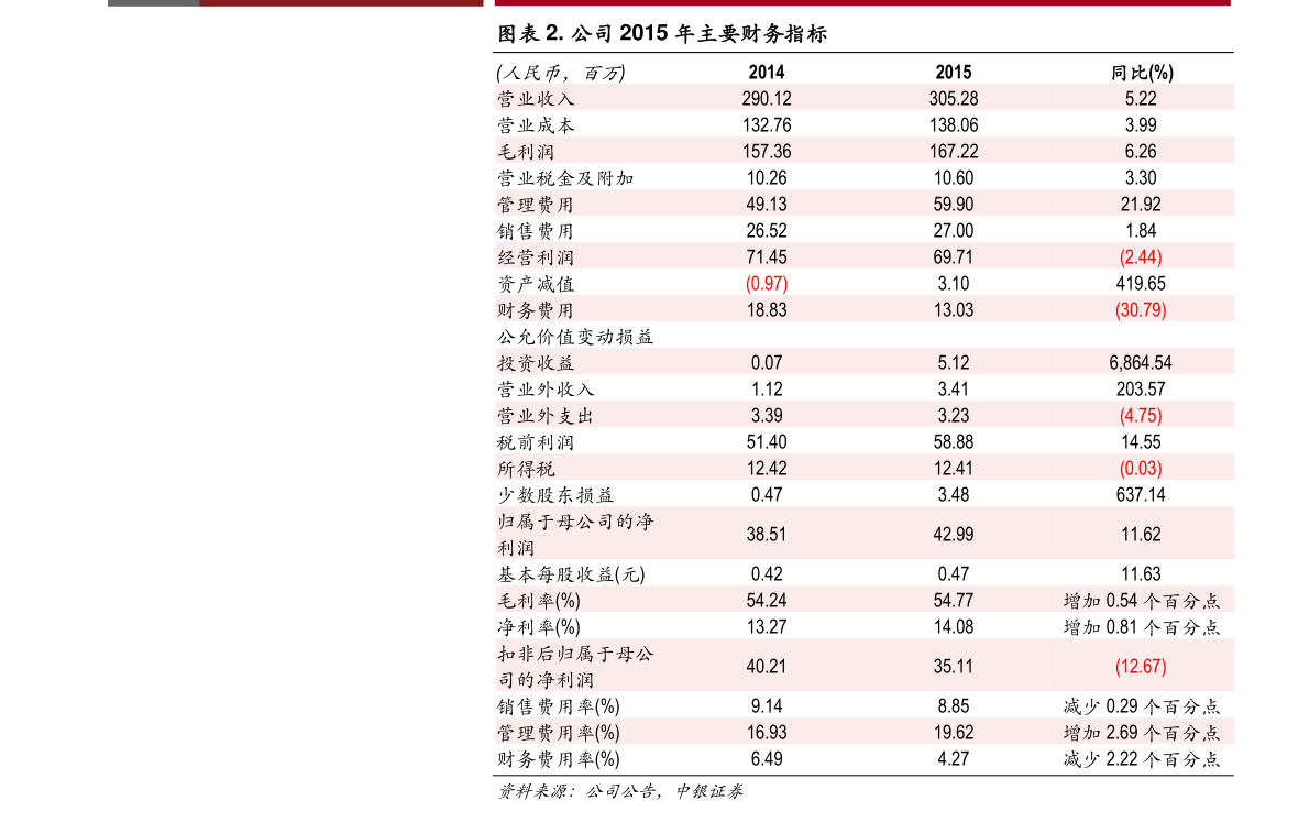 橘虞初梦 第87页