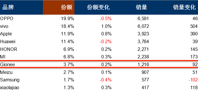 往年11月10日金立公司日常运营概况，日常温馨时光中的金立公司发展观察