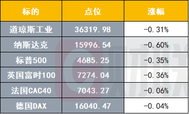 初告白 第84页