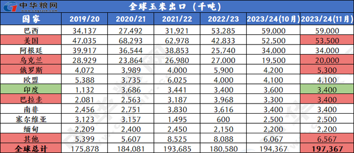 探寻心灵之炊，揭秘大米期货最新价格走势背后的故事