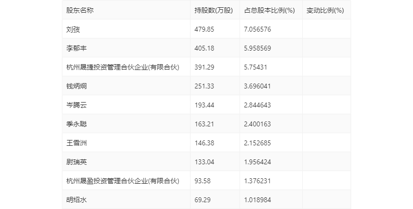 回眸最初 第83页