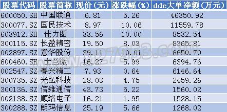 初告白 第82页