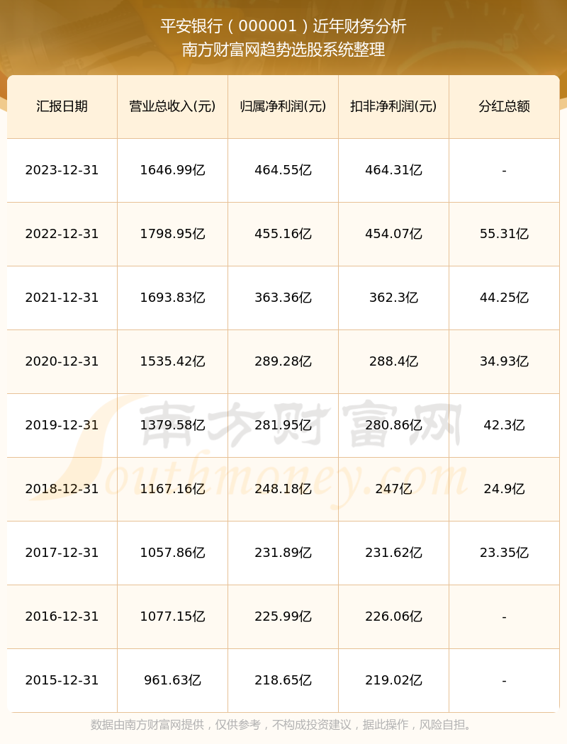 平安银行本月股票动态，深度剖析背景、事件与地位