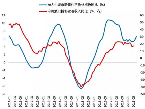 澳门最新房价走势深度解析，今年趋势、影响因素及观点阐述