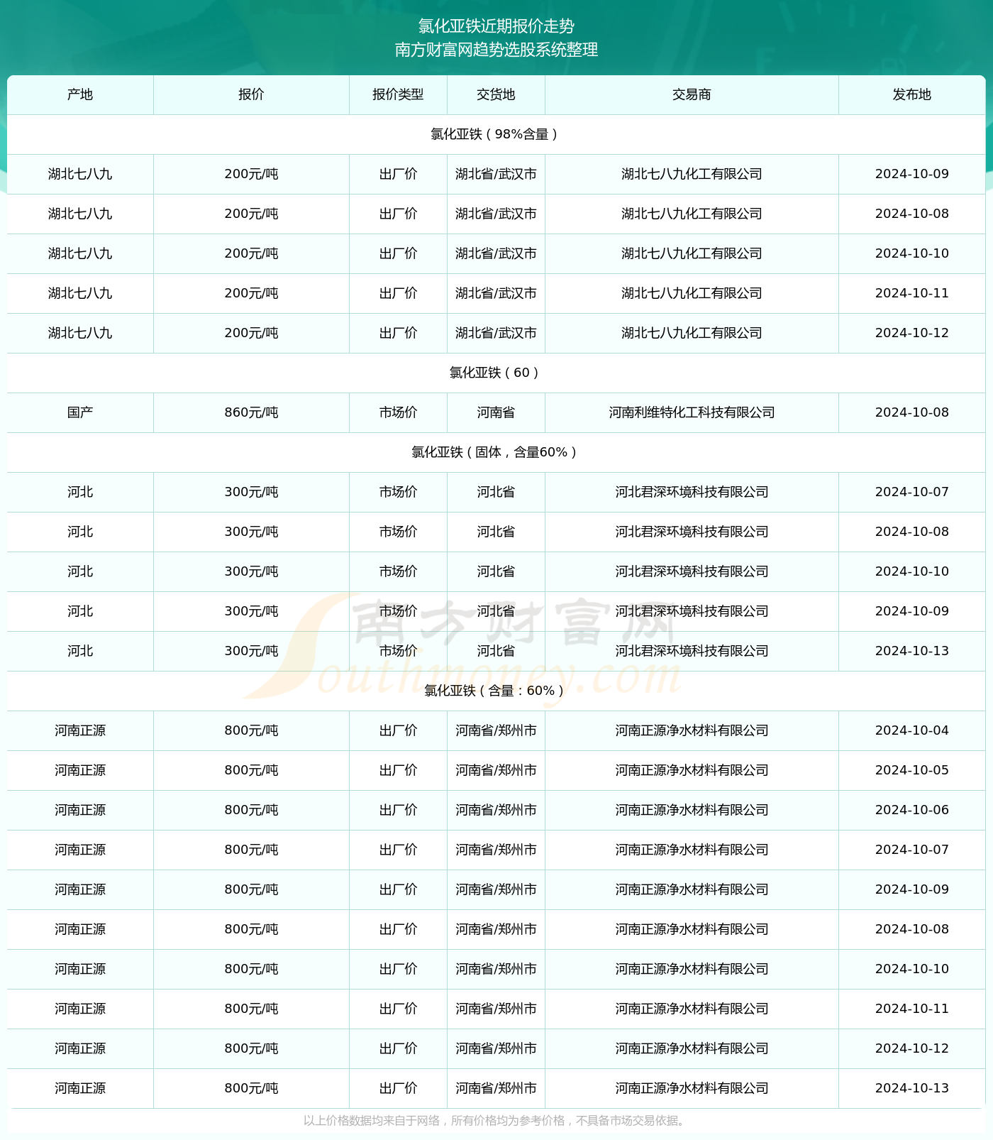 2024年11月建材行业最新资讯与未来发展趋势展望