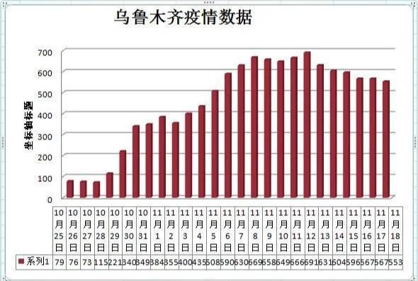 乌市疫情最新数据消息及其多维度视角分析解读