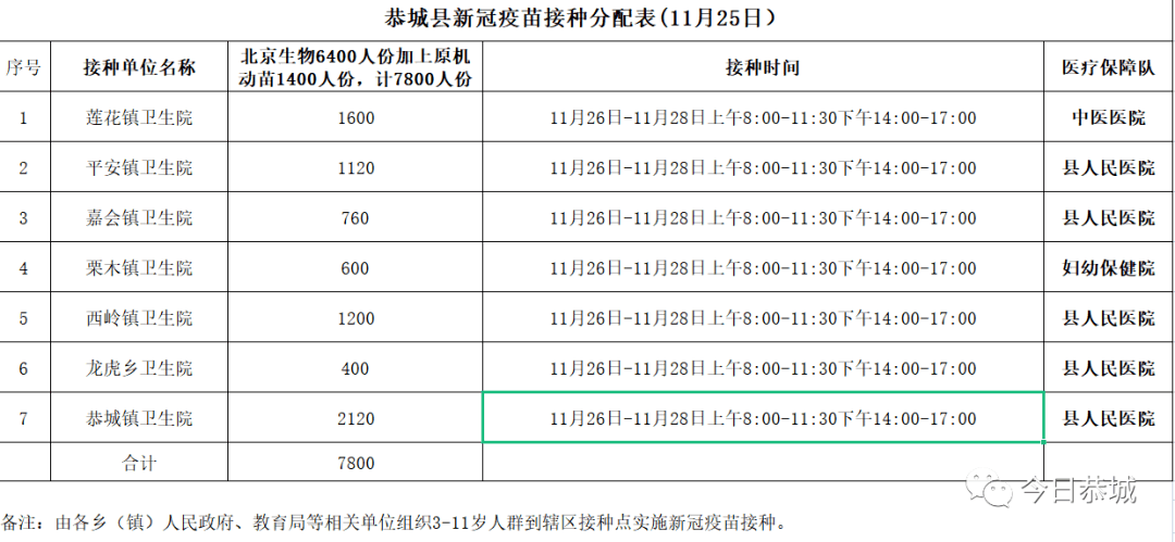 新冠疫苗最新进展与深度解读，第X针消息及历年接种进展回顾