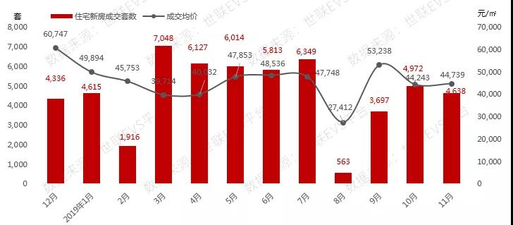 北京市最新房价走势分析与趋势预测