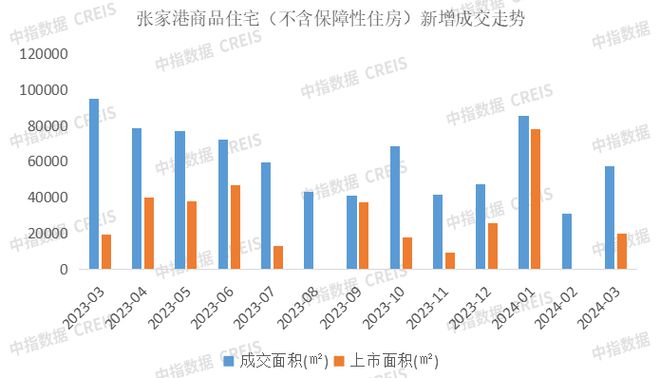 2024年无棣房产出售最新消息解读与全流程指南