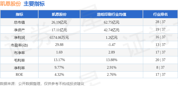 凯恩股份重组动态更新，本周最新消息一览