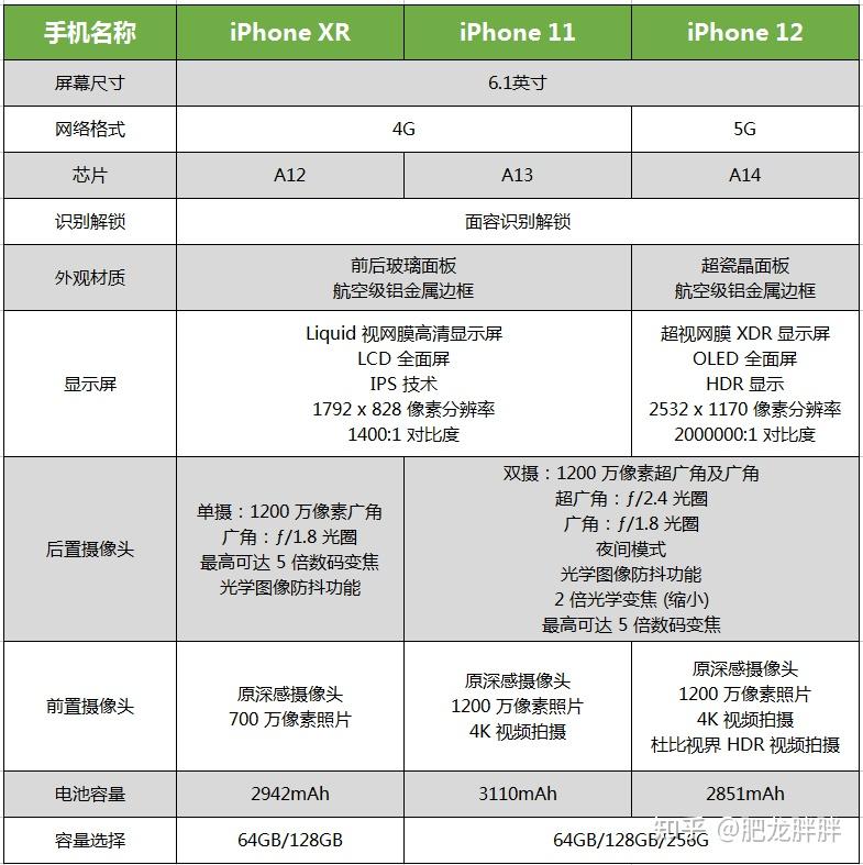 11月12日手机销量排行榜最新指南，选购不再迷茫