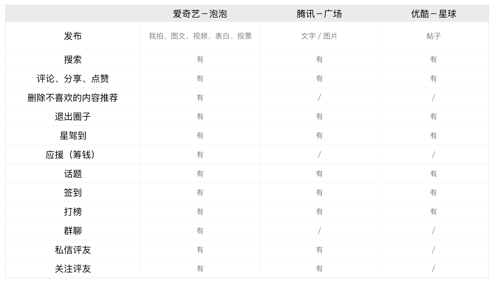 今年白家乐最新评测，特性、体验、竞品对比及用户群体深度分析