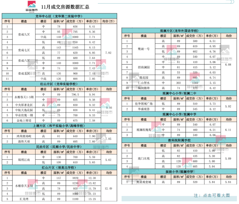 禹城最新个人二手房市场动态解读，聚焦市场分析与解读