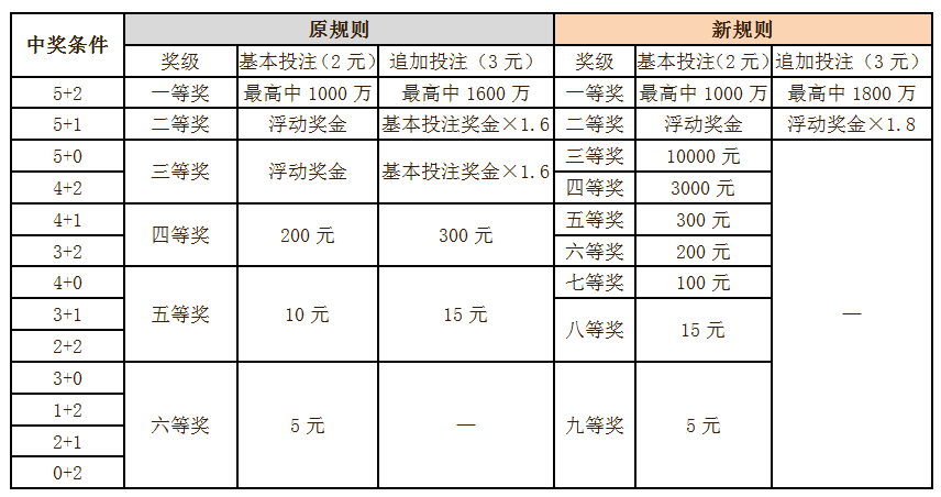 回眸最初 第79页