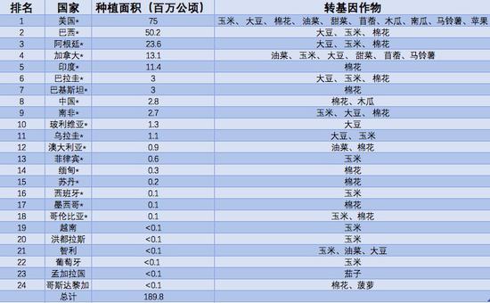 2024新奥天天资料免费大全,生物医学工程_YCH369.54涅槃