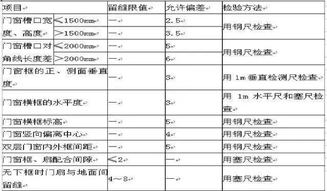 地质资源与工程资料速查：FJI118.89 简便版