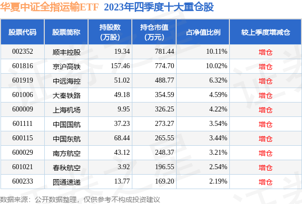 香港二四六开奖免费查询：118号交通运输工程-星主境HSY935.09