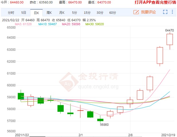 本月沪铜期货最新价格动态及市场走势分析与预测