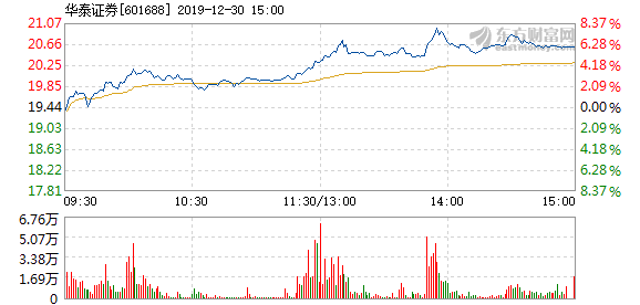 华泰证券最新消息解析，多维度的行业内外观点碰撞与解析