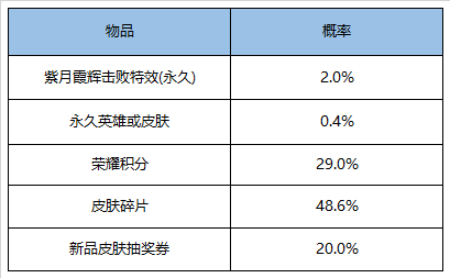 天天开奖澳门天天开奖历史记录,规则最新定义_DUX565.2仙帝