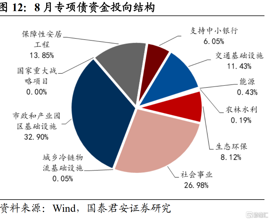 本月政府专项债最新信息深度解读与解析