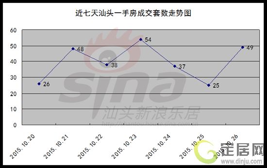 历史上的11月12日汕头楼市深度解析与最新动态