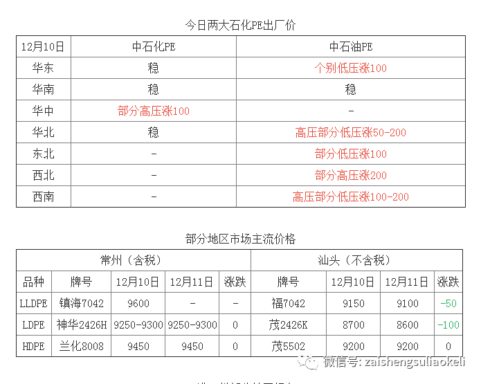 11月12日PE价格最新行情，与自然美景的邂逅，内心平和之旅启程