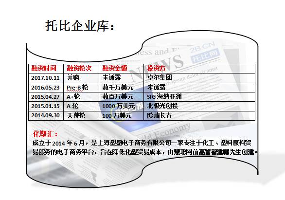 澳门精准挂牌：材料化工领域ZAJ481.97，一码一码100%可靠