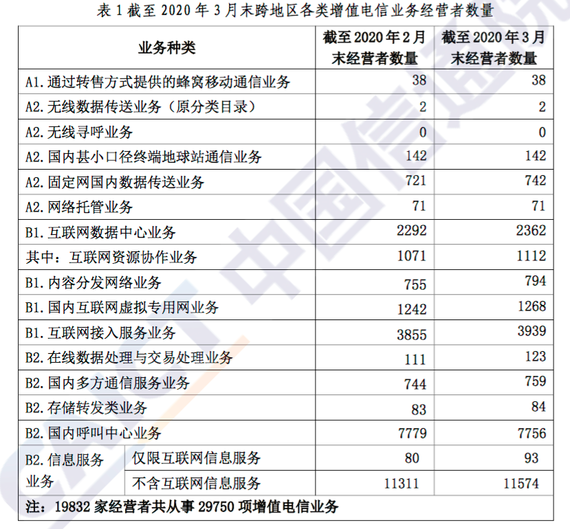 4949免费资料图库大全,增值电信业务_IDL888.37分神