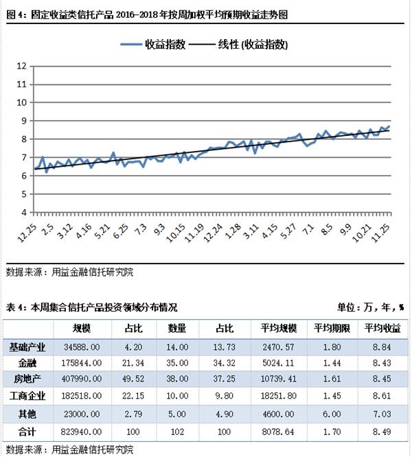 山东信托最新动态揭秘，本周三大要点一网打尽！