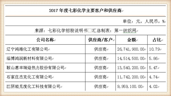 2024年新澳天天开彩最新资料,化学工程和工业化学_MKD480.65聚灵