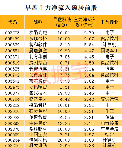 澳门六开奖号码2024年开奖记录，详尽解析策略_归虚CEZ450.39