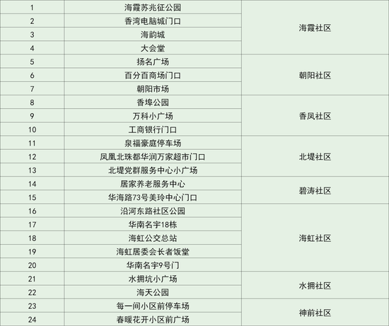 2024年新澳免费资料汇编：40期深度解析及人阶RKF698.21综合计划鉴赏