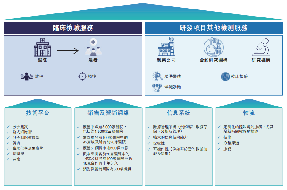 zhizaisifang 第32页