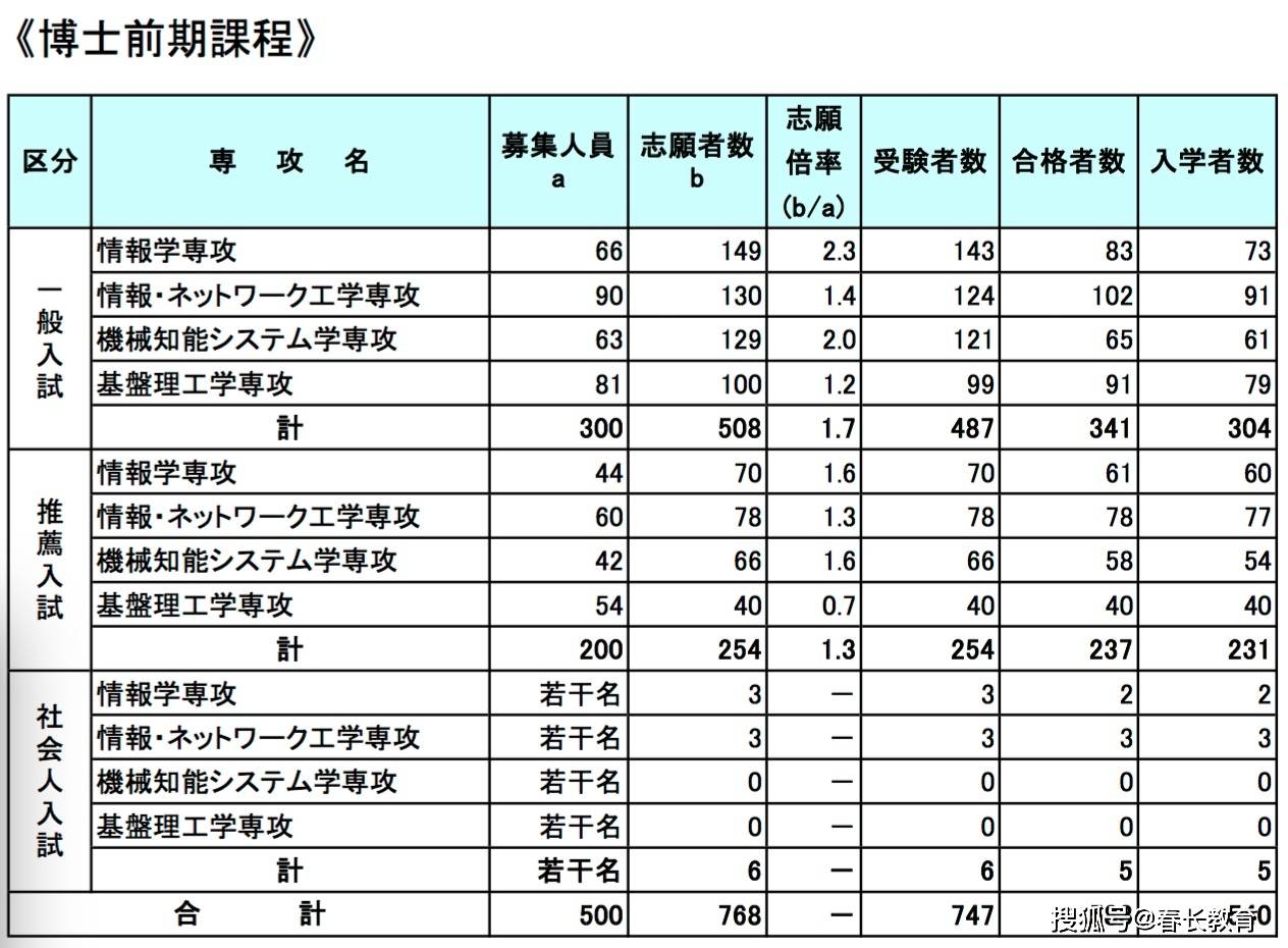 新奥免费精准资料社群：机械炼气境资源分享AJR927.52