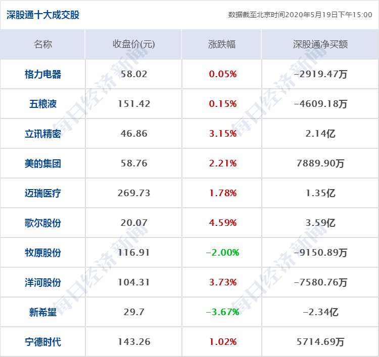 2024新奥今晚开什么资料,财务净现值_社交版HTA242.76