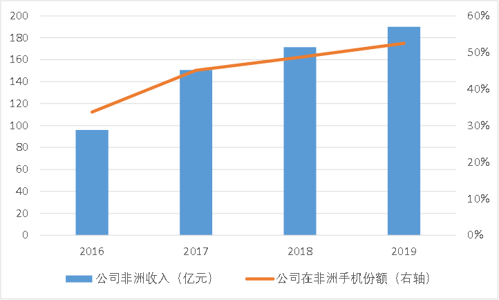 新奥免费料全年公开,综合数据说明_PMG178.25帝之境