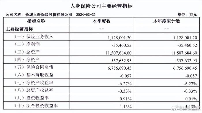 澳门首版内部资料：中成UNZ930.87财务状况