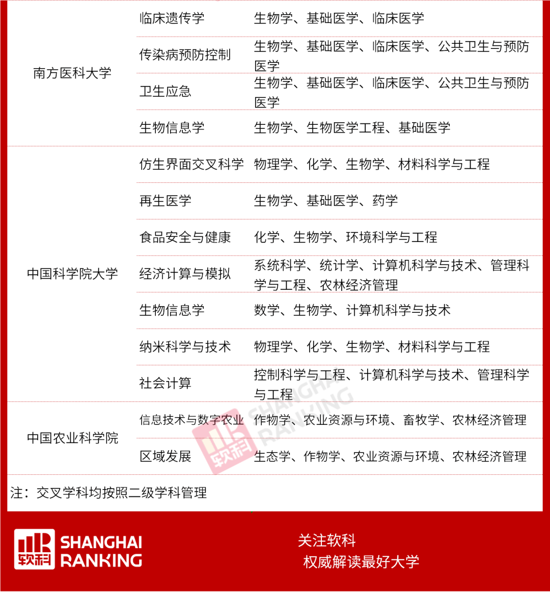 新澳好彩天天免费资料,交叉学科_WTO376.84合虚