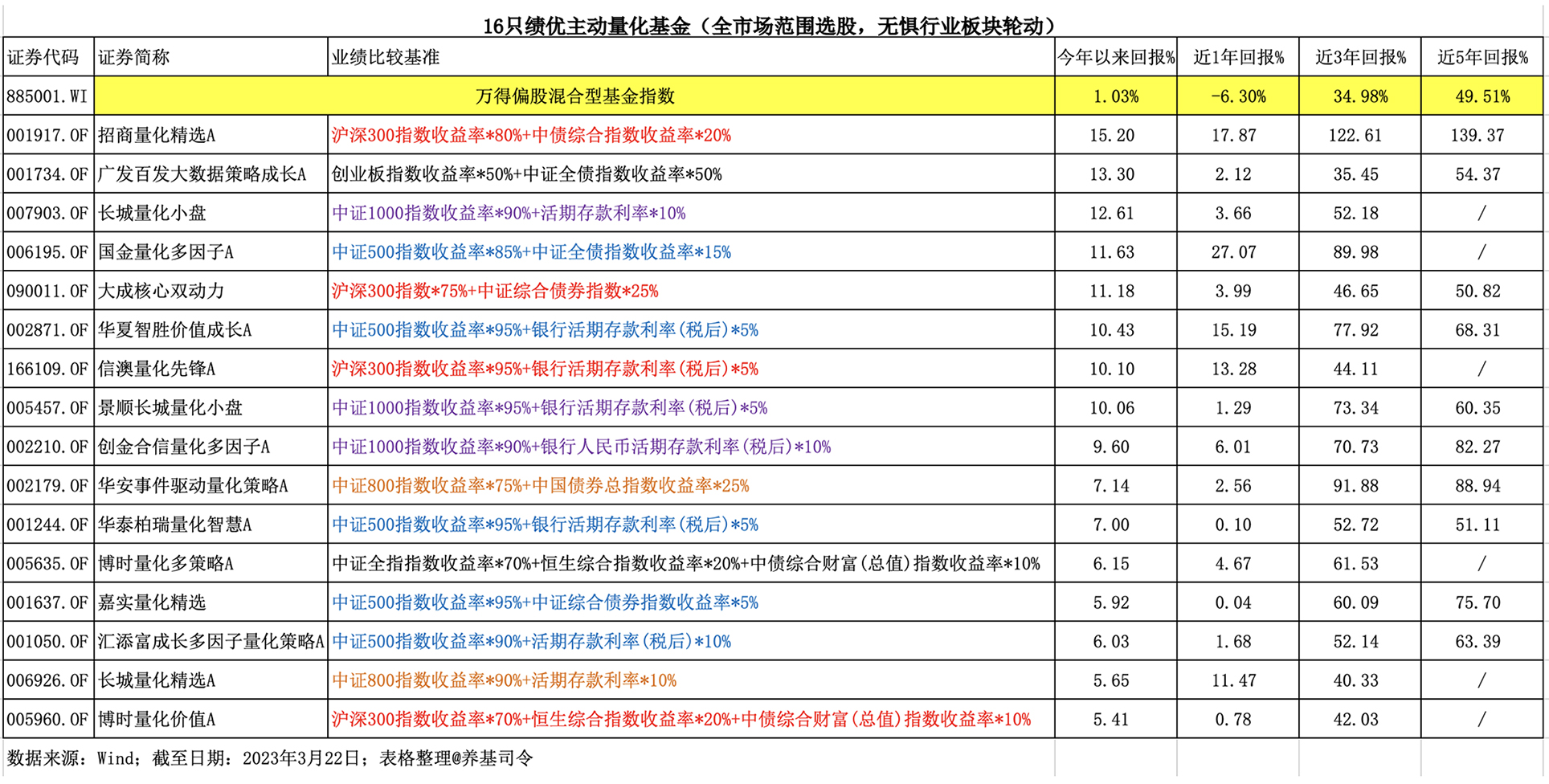 新澳门天天开好彩大全软件优势,量化指标_先锋版QHA3.79