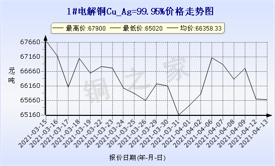 11月13日铜价走势分析，市场动向、影响因素与最新走势图探讨