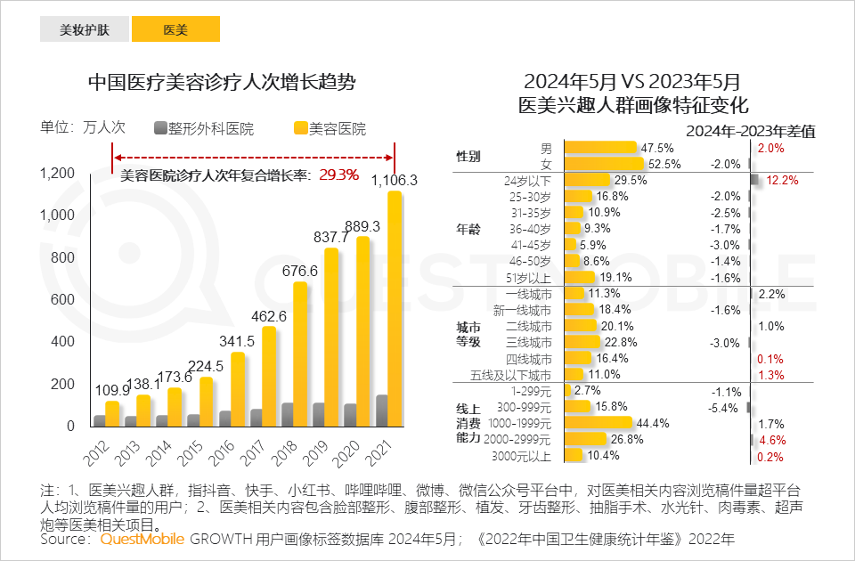 达营高速建设进展观察，2024年11月13日最新进展与思考