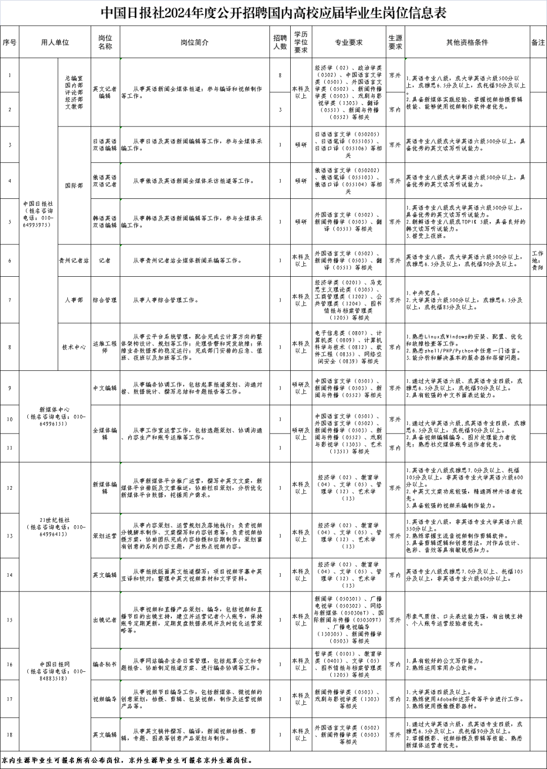 2024年广州厨师招聘革新篇章，科技重塑厨艺未来，智能厨师岗位全新体验