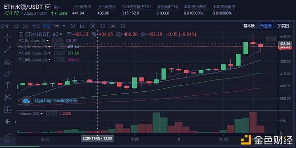 以太坊历史上的重要时刻，深度解析以太坊行情入门与进阶指南在11月13日的表现