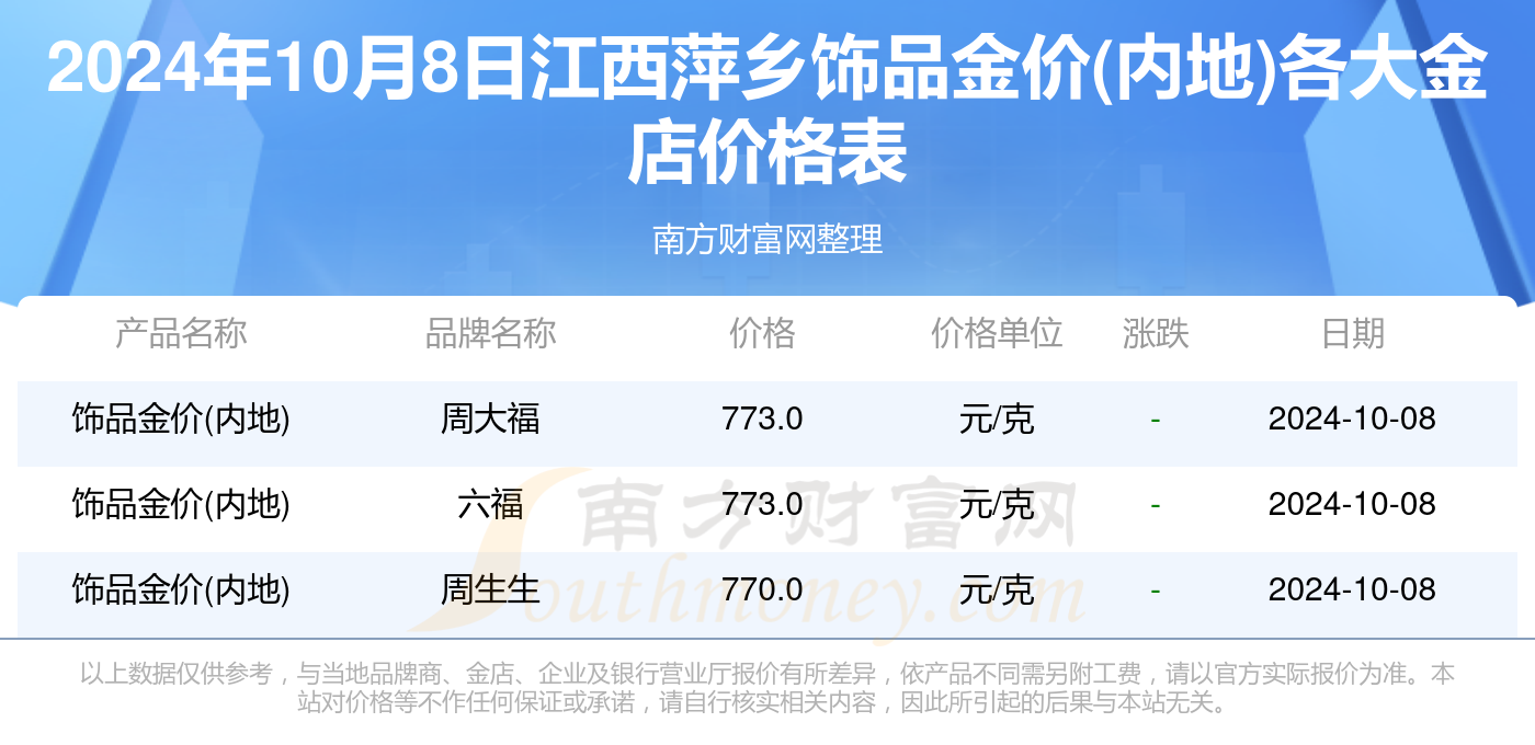 2024年萍乡最新招聘信息汇总与展望，11月13日更新